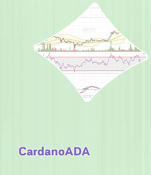 Ada chart crypto