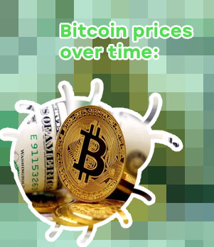 Bitcoin dollar rate