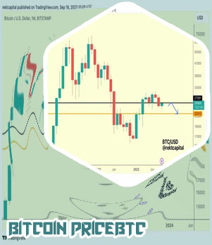 Bitcoin trading price