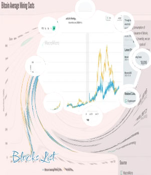 Current btc block reward