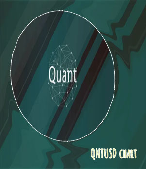 Qnt price crypto