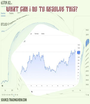 What is the value of bitcoin right now